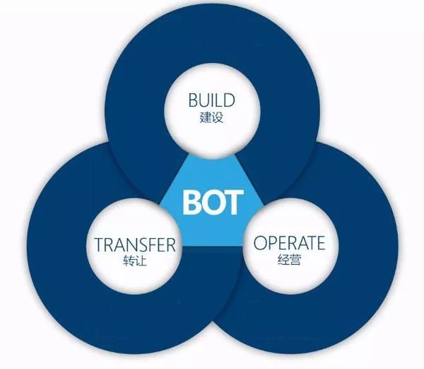 bot模式是什么模式的简称，bot模式的优缺点